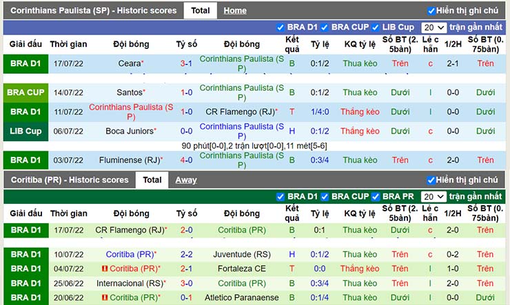 Nhận định, soi kèo Corinthians vs Coritiba, 07h30 ngày 21/7 - Ảnh 3