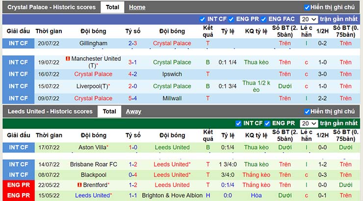 Nhận định, soi kèo Crystal Palace vs Leeds, 17h05 ngày 22/7 - Ảnh 3