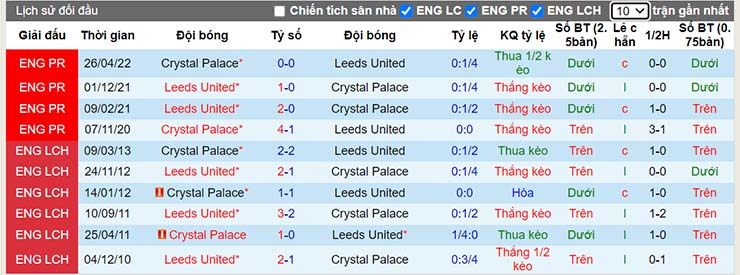 Nhận định, soi kèo Crystal Palace vs Leeds, 17h05 ngày 22/7 - Ảnh 4