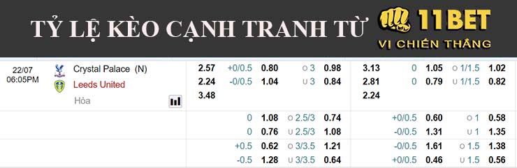 Nhận định, soi kèo Crystal Palace vs Leeds, 17h05 ngày 22/7 - Ảnh 2