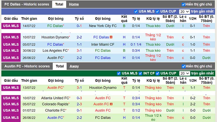 Nhận định, soi kèo Dallas vs Austin, 08h00 ngày 17/7 - Ảnh 3