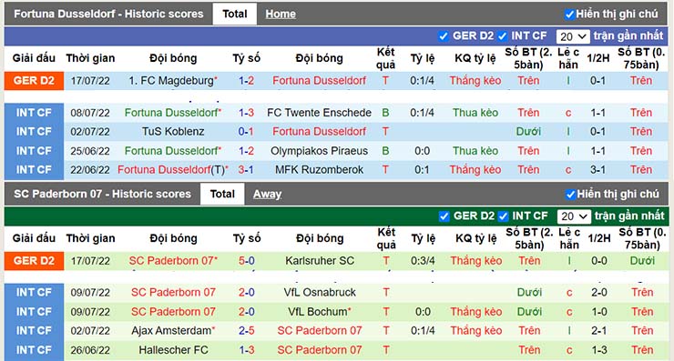 Nhận định, soi kèo Dusseldorf vs Paderborn, 23h30 ngày 22/7 - Ảnh 3