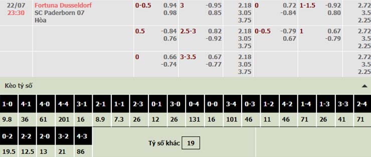 Nhận định, soi kèo Dusseldorf vs Paderborn, 23h30 ngày 22/7 - Ảnh 2