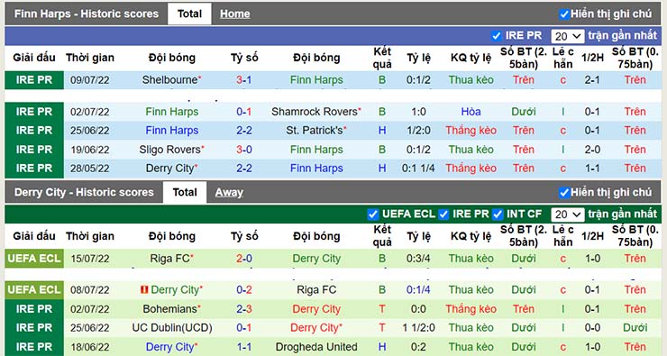 Nhận định, soi kèo Finn Harps vs Derry City, 00h00 ngày 18/7 - Ảnh 3