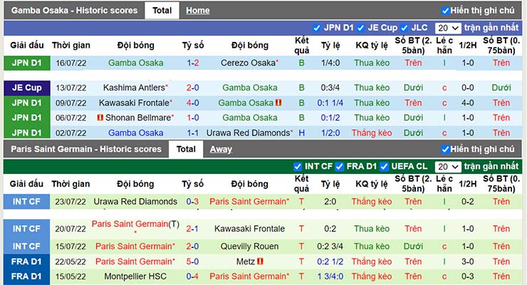 Nhận định, soi kèo Gamba Osaka vs Paris SG, 17h00 ngày 25/7 - Ảnh 3