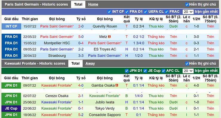 Nhận định, soi kèo Kawasaki Frontale vs Paris SG, 17h30 ngày 20/7 - Ảnh 3