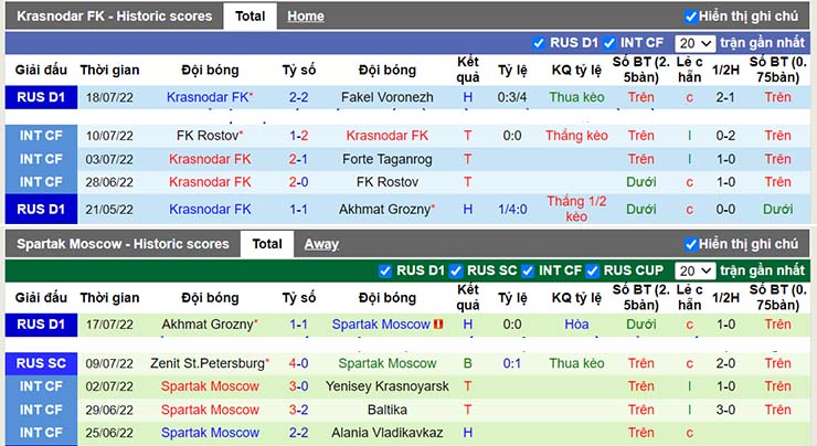 Nhận định, soi kèo Krasnodar vs Spartak Moscow, 00h00 ngày 24/7 - Ảnh 3