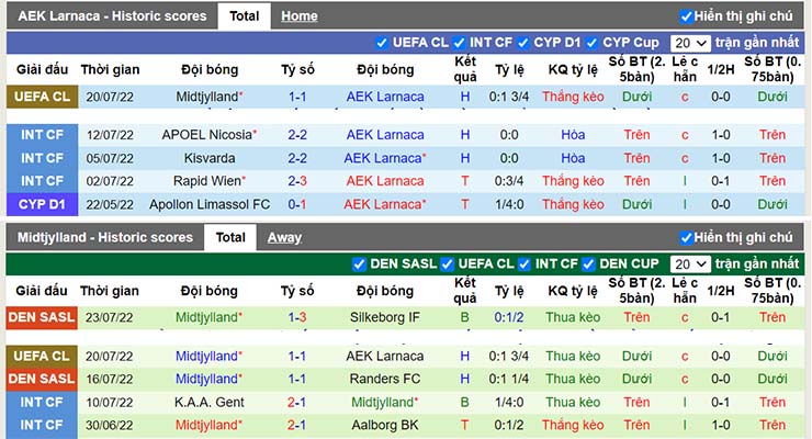 Nhận định, soi kèo Larnaca vs Midtjylland, 22h30 ngày 26/7 - Ảnh 3