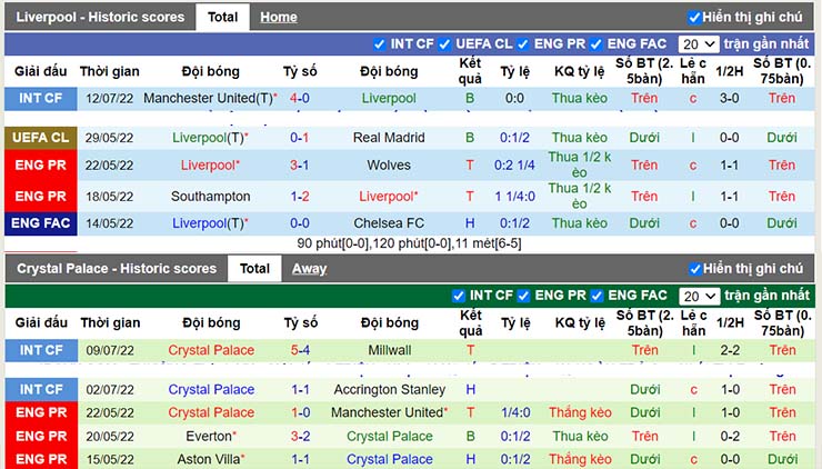 Nhận định, soi kèo Liverpool vs Crystal Palace, 19h35 ngày 15/7 - Ảnh 3