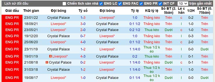 Nhận định, soi kèo Liverpool vs Crystal Palace, 19h35 ngày 15/7 - Ảnh 4