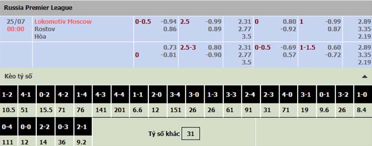 Nhận định, soi kèo Lokomotiv Moscow vs FK Rostov, 00h00 ngày 25/7 - Ảnh 2