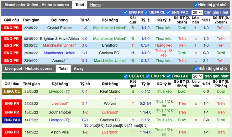 Nhận định, soi kèo Man Utd vs Liverpool, 20h00 ngày 12/7 - Ảnh 3