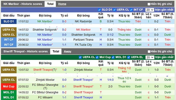 Nhận định, soi kèo Maribor vs Sheriff Tiraspol, 01h15 ngày 21/7 - Ảnh 3