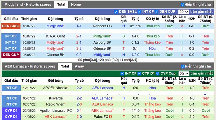 Nhận định, soi kèo Midtjylland vs Larnaca, 00h45 ngày 20/7 - Ảnh 3