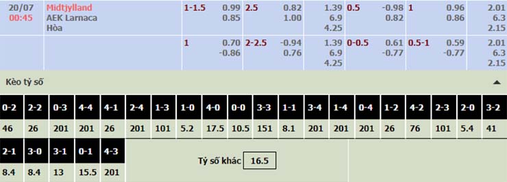 Nhận định, soi kèo Midtjylland vs Larnaca, 00h45 ngày 20/7 - Ảnh 2