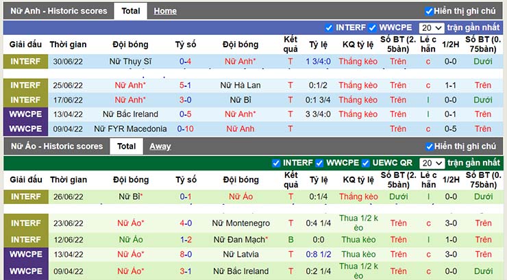 Nhận định, soi kèo Nữ Anh vs Nữ Áo, 02h00 ngày 7/7 - Ảnh 3