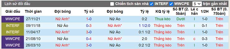 Nhận định, soi kèo Nữ Anh vs Nữ Áo, 02h00 ngày 7/7 - Ảnh 4