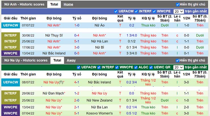 Nhận định, soi kèo Nữ Anh vs Nữ Na Uy, 02h00 ngày 12/7 - Ảnh 3