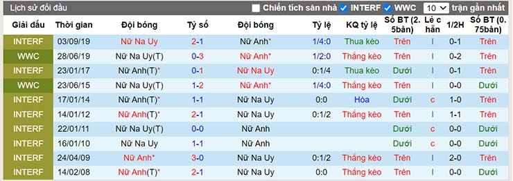 Nhận định, soi kèo Nữ Anh vs Nữ Na Uy, 02h00 ngày 12/7 - Ảnh 4