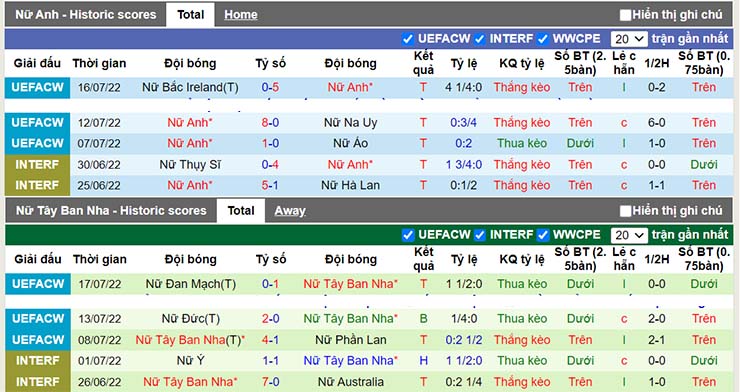 Nhận định, soi kèo Nữ Anh vs Nữ Tây Ban Nha, 02h00 ngày 21/7 - Ảnh 3