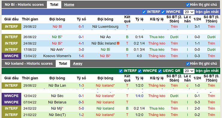 Nhận định, soi kèo Nữ Bỉ vs Nữ Iceland, 23h00 ngày 10/7 - Ảnh 3