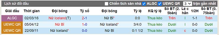 Nhận định, soi kèo Nữ Bỉ vs Nữ Iceland, 23h00 ngày 10/7 - Ảnh 4