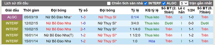 Nhận định, soi kèo Nữ Bồ Đào Nha vs Nữ Thụy Sĩ, 23h00 ngày 9/7 - Ảnh 4