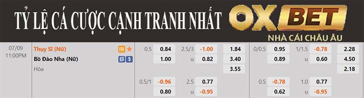 Nhận định, soi kèo Nữ Bồ Đào Nha vs Nữ Thụy Sĩ, 23h00 ngày 9/7 - Ảnh 2