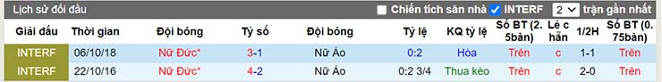 Nhận định, soi kèo Nữ Đức vs Nữ Áo, 02h00 ngày 22/7 - Ảnh 4