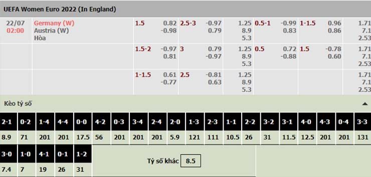 Nhận định, soi kèo Nữ Đức vs Nữ Áo, 02h00 ngày 22/7 - Ảnh 2
