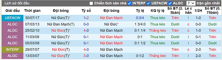 Nhận định, soi kèo Nữ Đức vs Nữ Đan Mạch, 02h00 ngày 9/7 - Ảnh 4