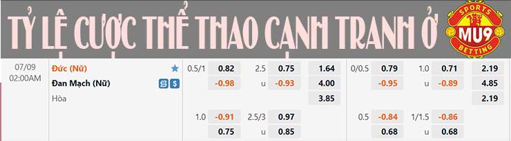 Nhận định, soi kèo Nữ Đức vs Nữ Đan Mạch, 02h00 ngày 9/7 - Ảnh 2