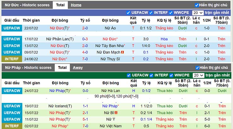 Nhận định, soi kèo Nữ Đức vs Nữ Pháp, 02h00 ngày 28/7 - Ảnh 3