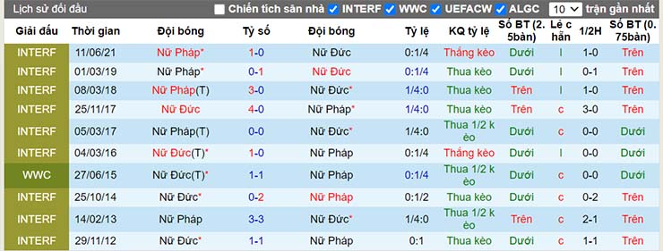 Nhận định, soi kèo Nữ Đức vs Nữ Pháp, 02h00 ngày 28/7 - Ảnh 4