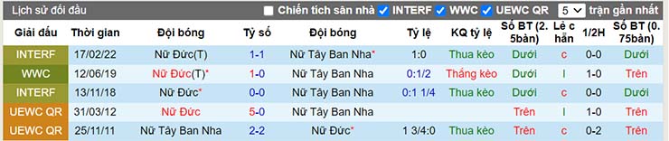 Nhận định, soi kèo Nữ Đức vs Nữ Tây Ban Nha, 02h00 ngày 13/7 - Ảnh 4