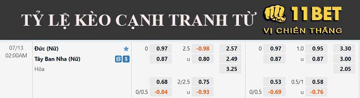 Nhận định, soi kèo Nữ Đức vs Nữ Tây Ban Nha, 02h00 ngày 13/7 - Ảnh 2