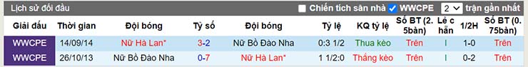 Nhận định, soi kèo Nữ Hà Lan vs Nữ Bồ Đào Nha, 02h00 ngày 14/7 - Ảnh 4