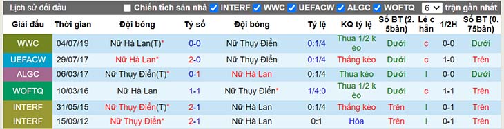 Nhận định, soi kèo Nữ Hà Lan vs Nữ Thụy Điển, 02h00 ngày 10/7 - Ảnh 4