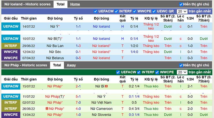 Nhận định, soi kèo Nữ Iceland vs Nữ Pháp, 02h00 ngày 19/7 - Ảnh 3