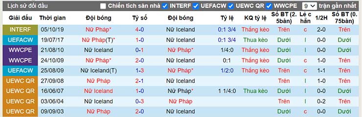 Nhận định, soi kèo Nữ Iceland vs Nữ Pháp, 02h00 ngày 19/7 - Ảnh 4