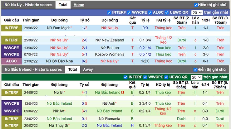 Nhận định, soi kèo Nữ Na Uy vs Nữ Bắc Ireland, 02h00 ngày 8/7 - Ảnh 3