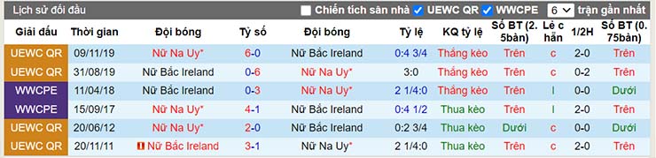 Nhận định, soi kèo Nữ Na Uy vs Nữ Bắc Ireland, 02h00 ngày 8/7 - Ảnh 4