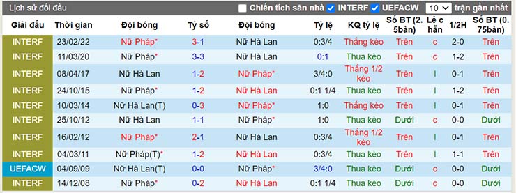 Nhận định, soi kèo Nữ Pháp vs Nữ Hà Lan, 02h00 ngày 24/7 - Ảnh 4