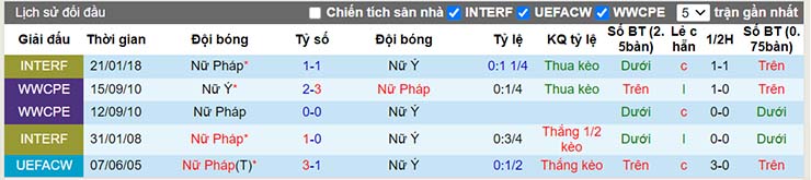 Nhận định, soi kèo Nữ Pháp vs Nữ Italia, 02h00 ngày 11/7 - Ảnh 4