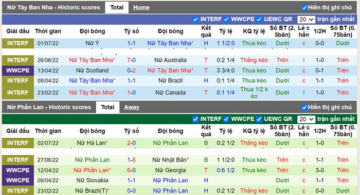 Nhận định, soi kèo Nữ Tây Ban Nha vs Nữ Phần Lan, 23h00 ngày 8/7 - Ảnh 3