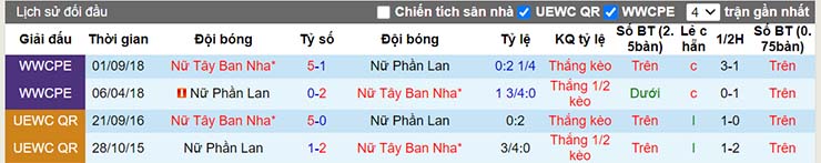 Nhận định, soi kèo Nữ Tây Ban Nha vs Nữ Phần Lan, 23h00 ngày 8/7 - Ảnh 4