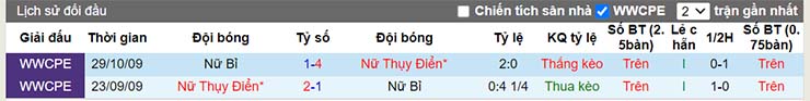 Nhận định, soi kèo Nữ Thụy Điển vs Nữ Bỉ, 02h00 ngày 23/7 - Ảnh 4