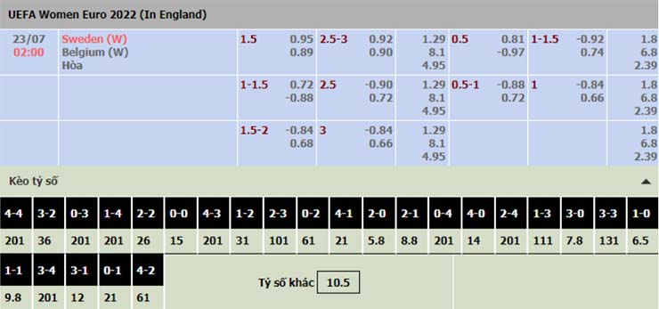 Nhận định, soi kèo Nữ Thụy Điển vs Nữ Bỉ, 02h00 ngày 23/7 - Ảnh 2