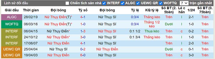 Nhận định, soi kèo Nữ Thụy Điển vs Nữ Thụy Sĩ, 23h00 ngày 13/7 - Ảnh 4