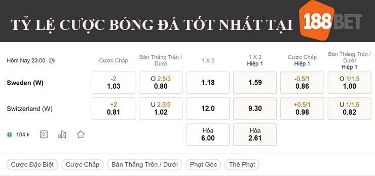 Nhận định, soi kèo Nữ Thụy Điển vs Nữ Thụy Sĩ, 23h00 ngày 13/7 - Ảnh 2